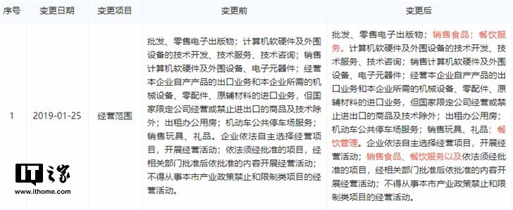 經(jīng)營(yíng)范圍變更引發(fā)猜想 金山或進(jìn)軍餐飲業(yè)？